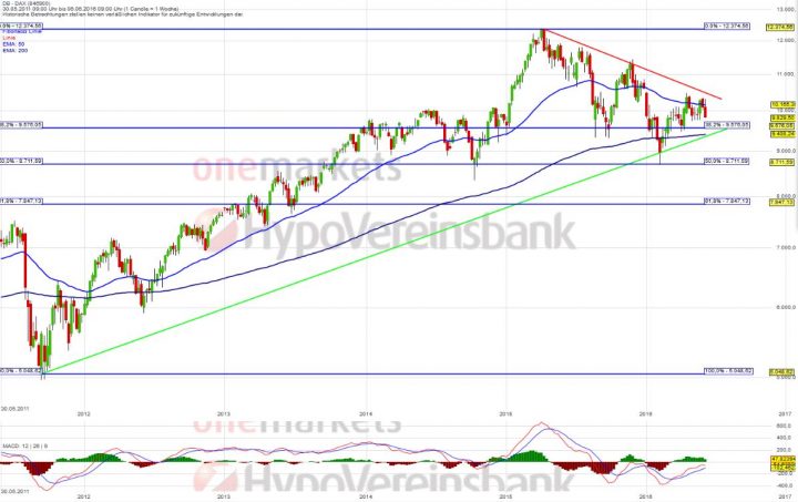 20160610_DAX_long