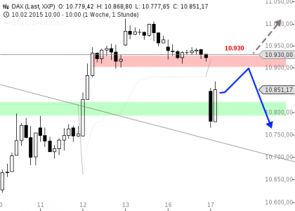 chart-17022015-1059-DAX