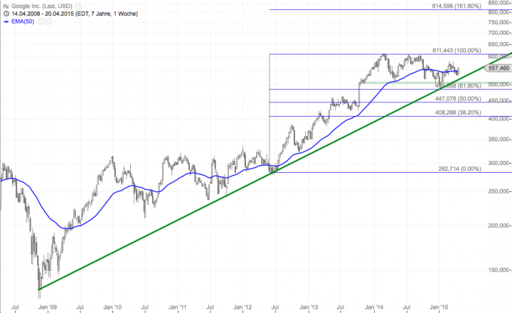 Bildschirmfoto 2015-04-24 um 09.22.20