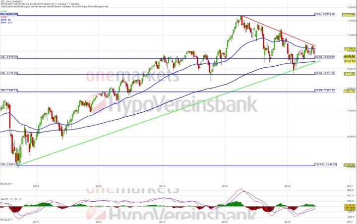 20160613_DAX_short