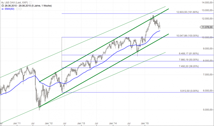Bildschirmfoto 2015-07-02 um 19.18.12