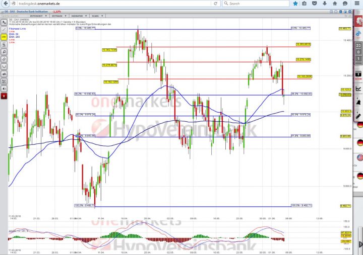 20160603_DAX_short