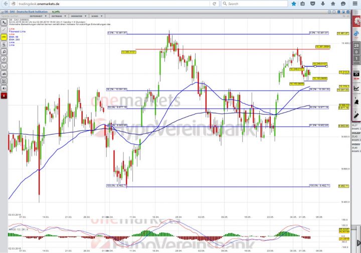 20160602_DAX_short