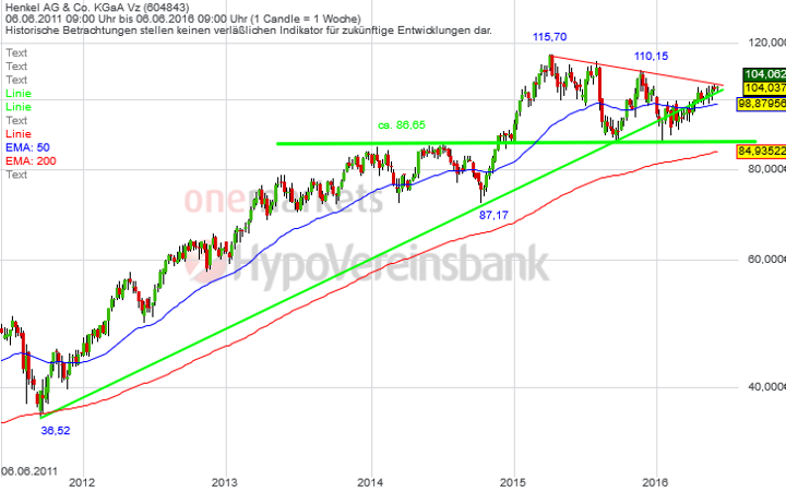 08062016_Henkel_WO