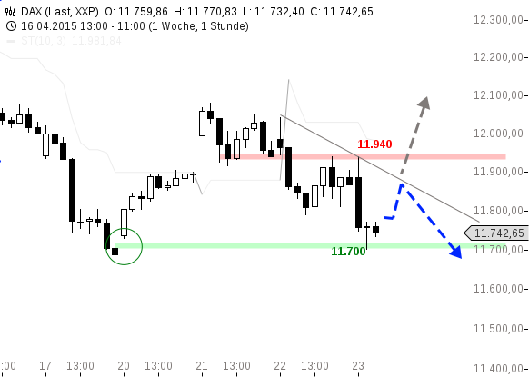 chart-23042015-1127-DAX