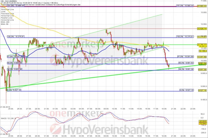 20150918_DAX_short