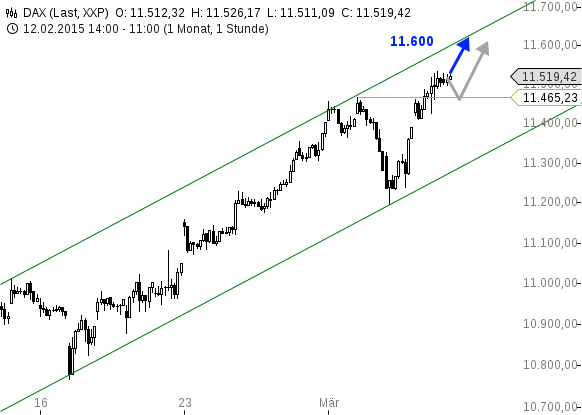 chart-06032015-1150-DAX