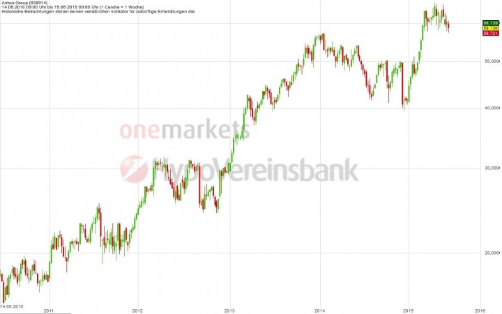 20150617_Airbus_long