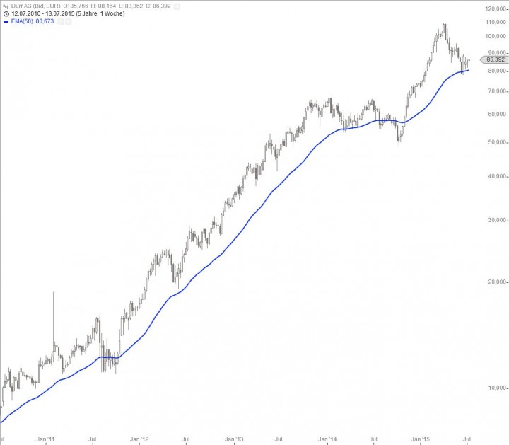 20150716_D&uuml;rr_long