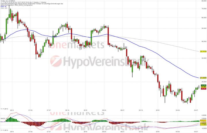 20160725_Twitter_long