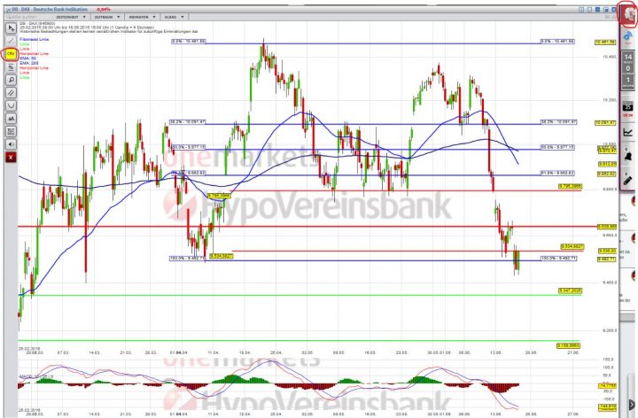 20160616_DAX_short