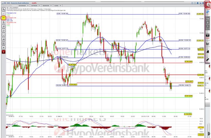 20160616_DAX_short