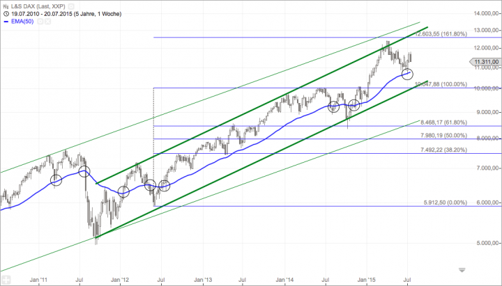 Bildschirmfoto 2015-07-24 um 19.18.34