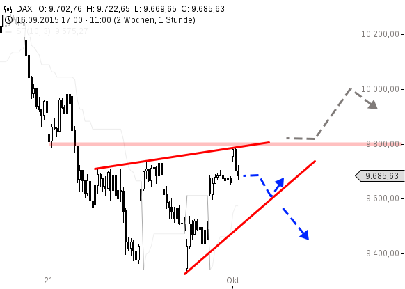 chart-01102015-1134-DAX
