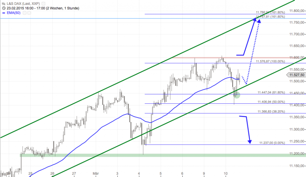 Bildschirmfoto 2015-03-10 um 17.51.52