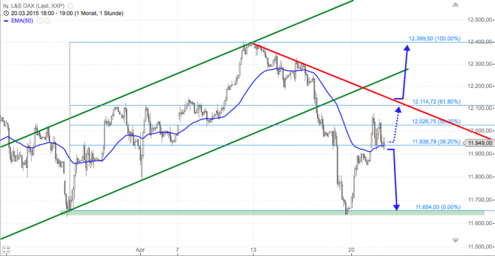 Bildschirmfoto 2015-04-21 um 19.59.48