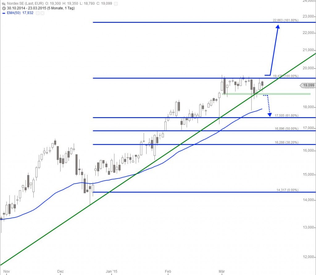 20150323_Nordex_short