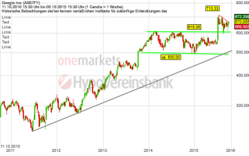 08102015_Alphabet_WO