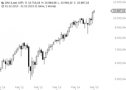 chart-12022015-1037-DAX