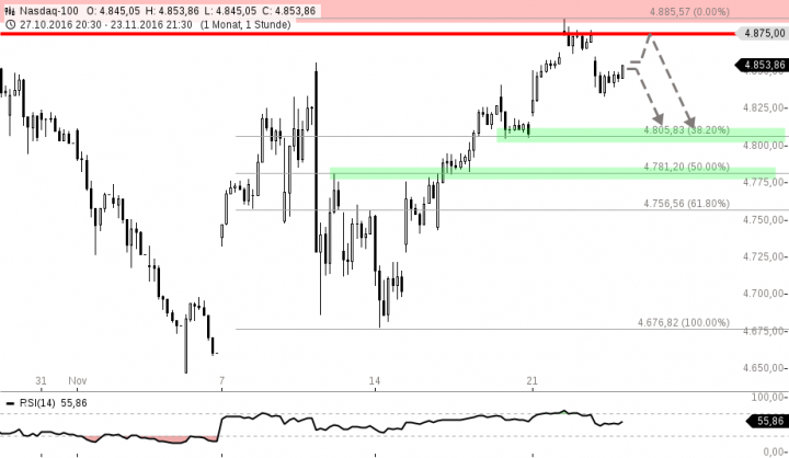 chart-25112016-1340-nasdaq