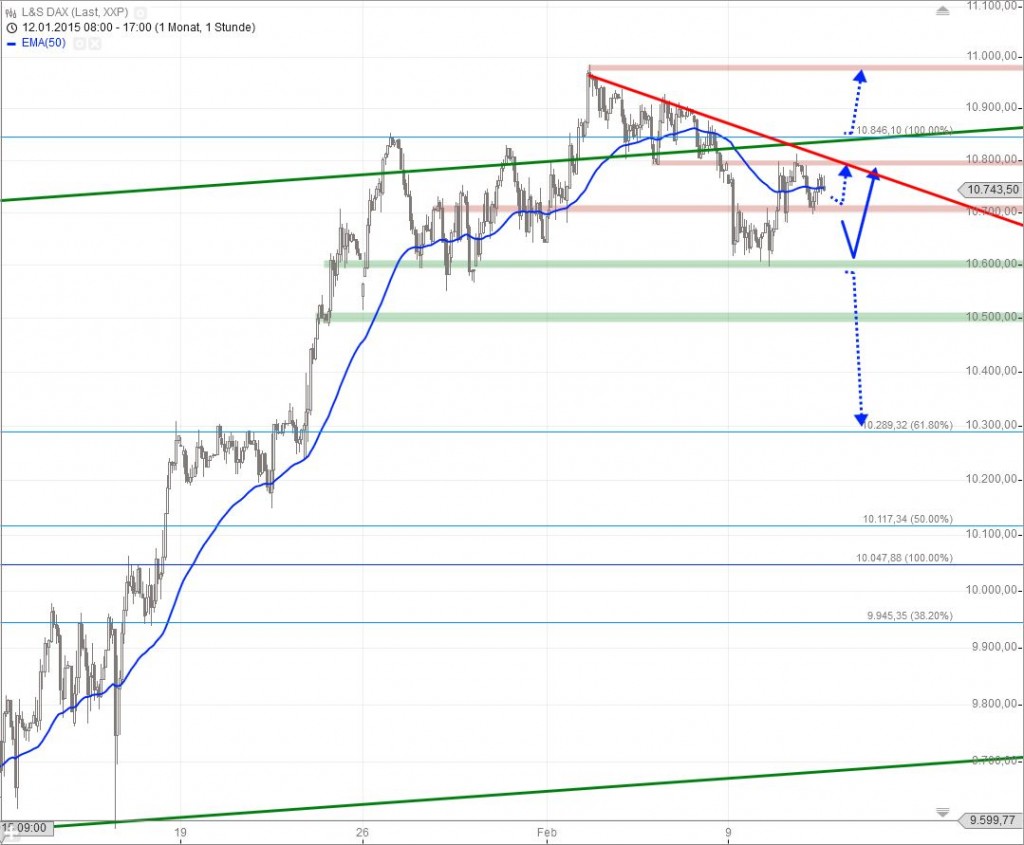 20150211_DAX_short
