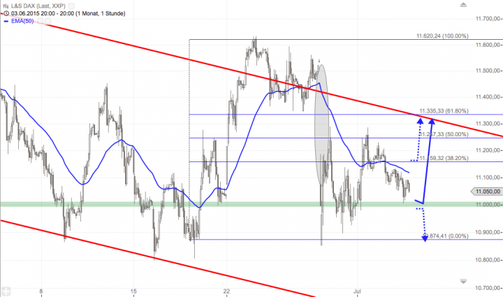 Bildschirmfoto 2015-07-03 um 20.44.48