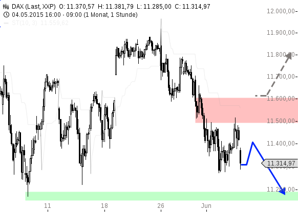 chart-04062015-0952-DAX