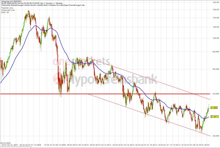 20150507_Salzgitter_long