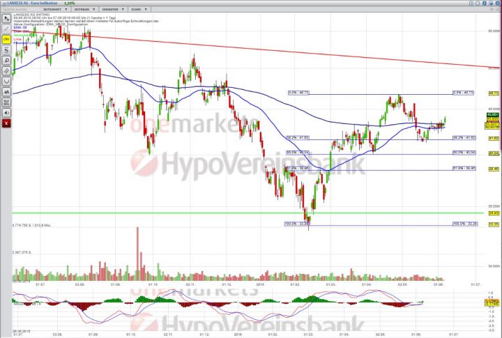 20160607_Lanxess_short