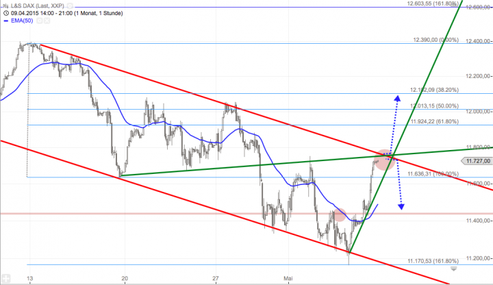 Bildschirmfoto 2015-05-08 um 21.23.13