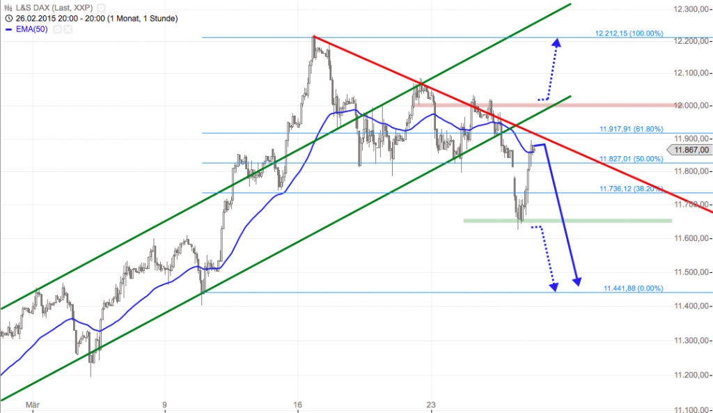 Bildschirmfoto 2015-03-26 um 20.20.24