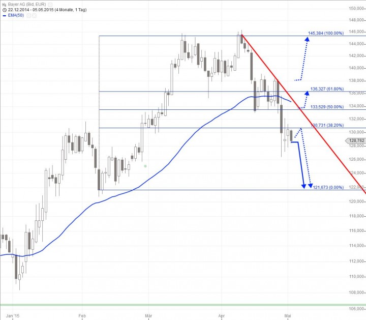 20150505_Bayer_short