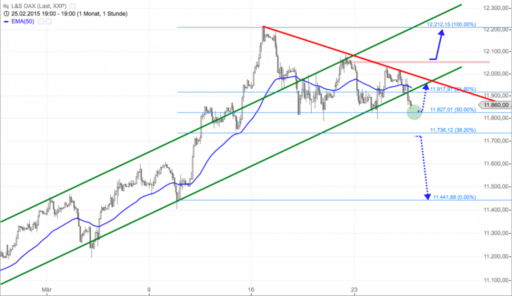 Bildschirmfoto 2015-03-25 um 19.08.42