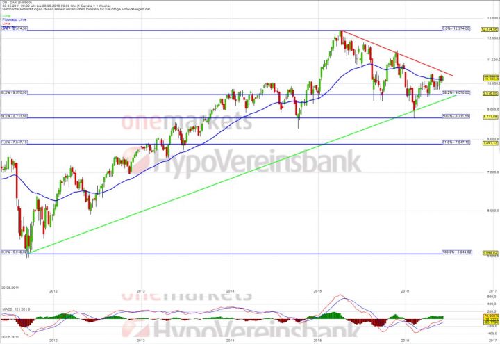 20160607_DAX_long