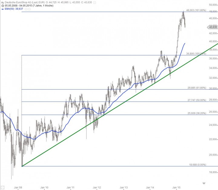 20150507_Euroshop_long