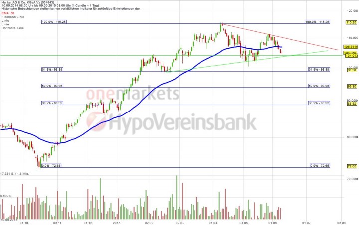 20150609_Henkel_short