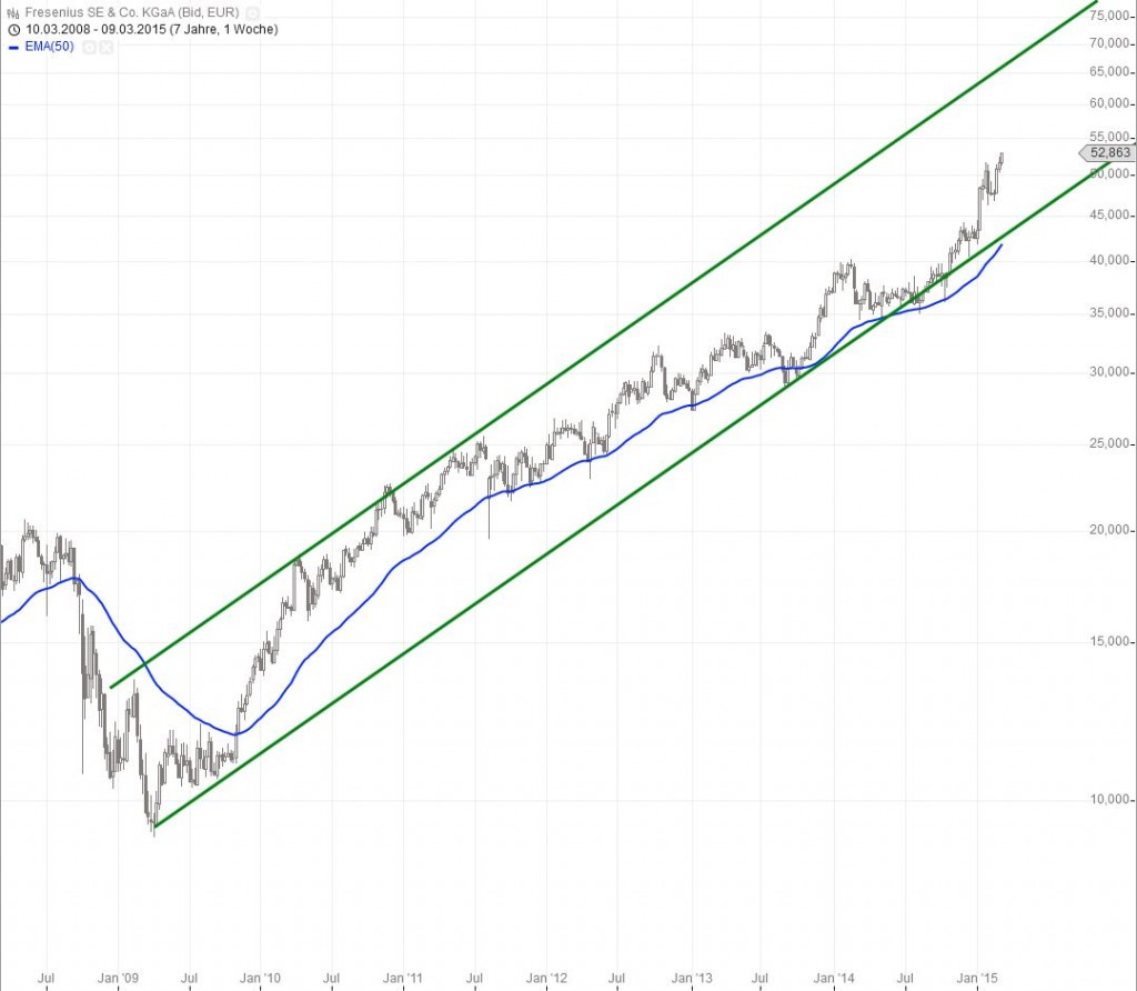 20150311_Fresenius_long