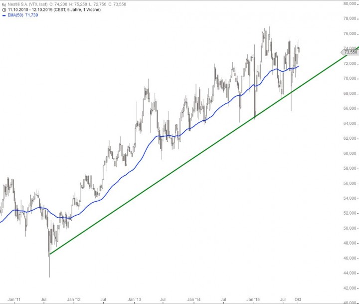 20151016_Nestle_long