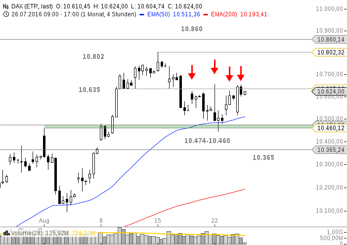 chart-24082016-1732-DAX