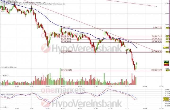 20150717_Aixtron_short