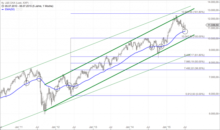 Bildschirmfoto 2015-07-10 um 18.44.34