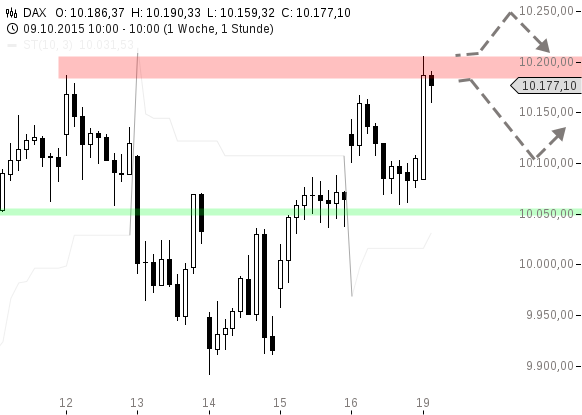 chart-19102015-1021-DAX