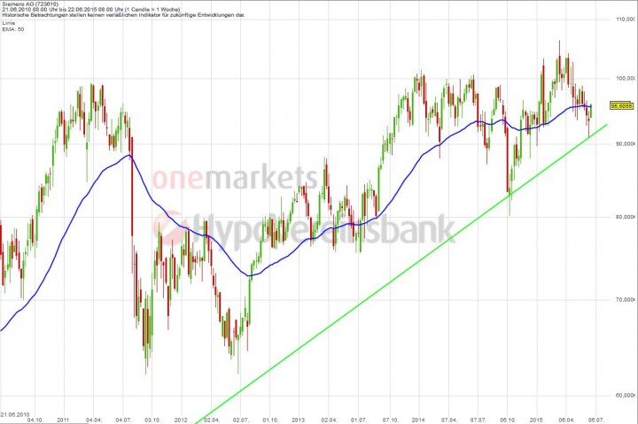 20150622_Siemens_long