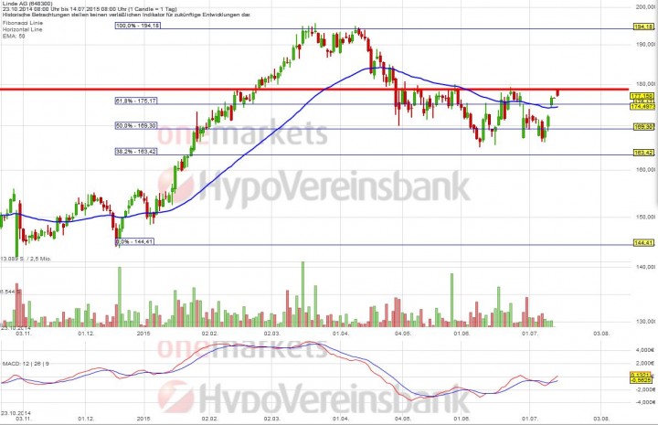 20150714_Linde_short