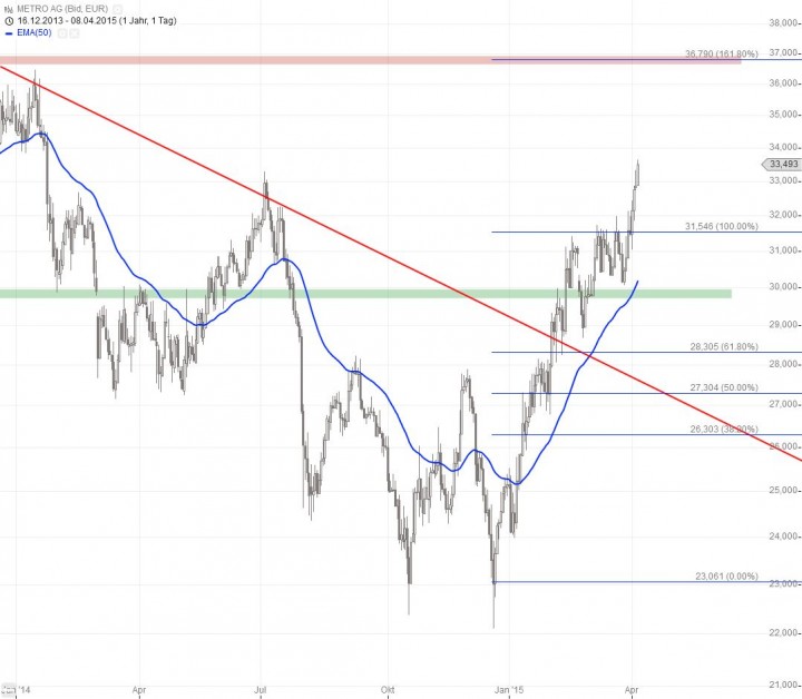 20150408_Metro_short
