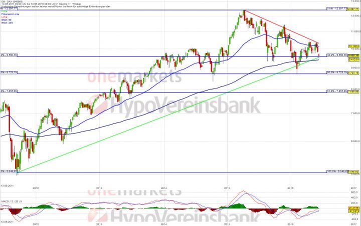 20160615_DAX_long
