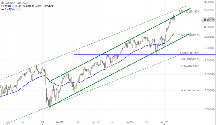 Bildschirmfoto 2015-04-23 um 18.15.14