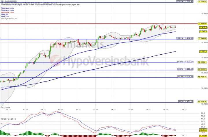 20161219_dax_short