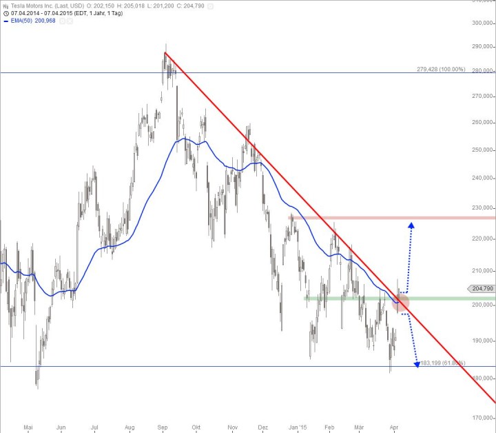 20150407_Tesla_short
