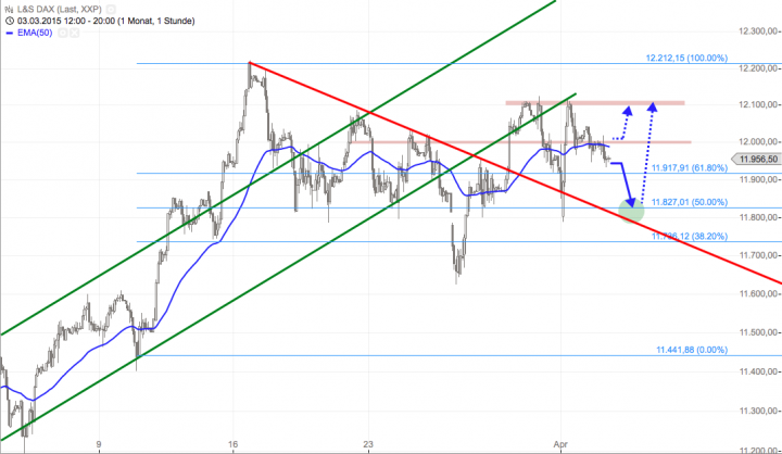 Bildschirmfoto 2015-04-02 um 20.07.51